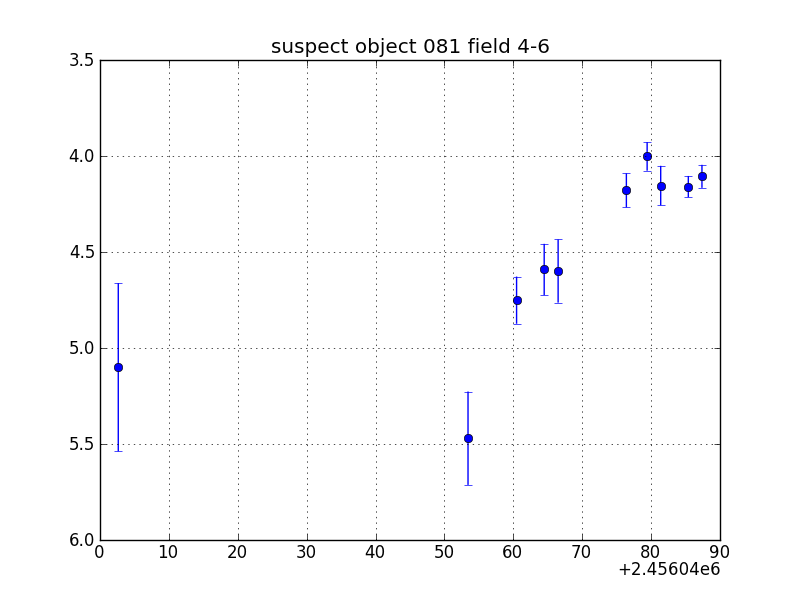 no plot available, curve is too noisy